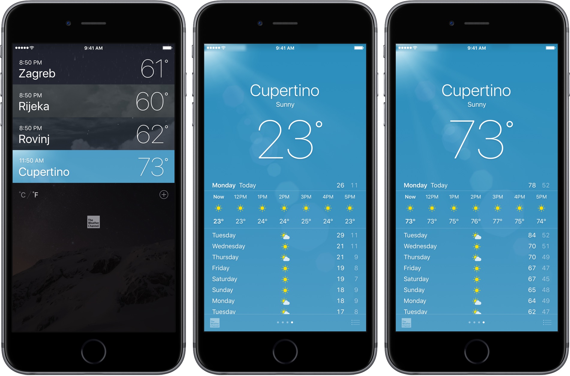 Temperature App For Mac Osx
